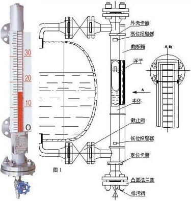 氢氟酸液位计，氟硅酸液位计，氟化工体液位计