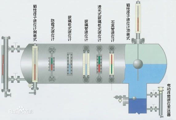 除盐水箱液位计，脱盐水液位计，除氧水液位计