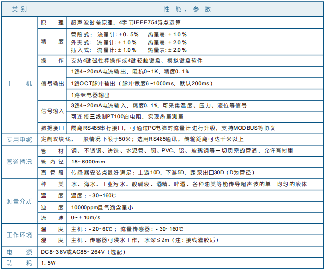 锅炉热水流量计，灌溉用水流量计，蒸汽冷凝水流量计