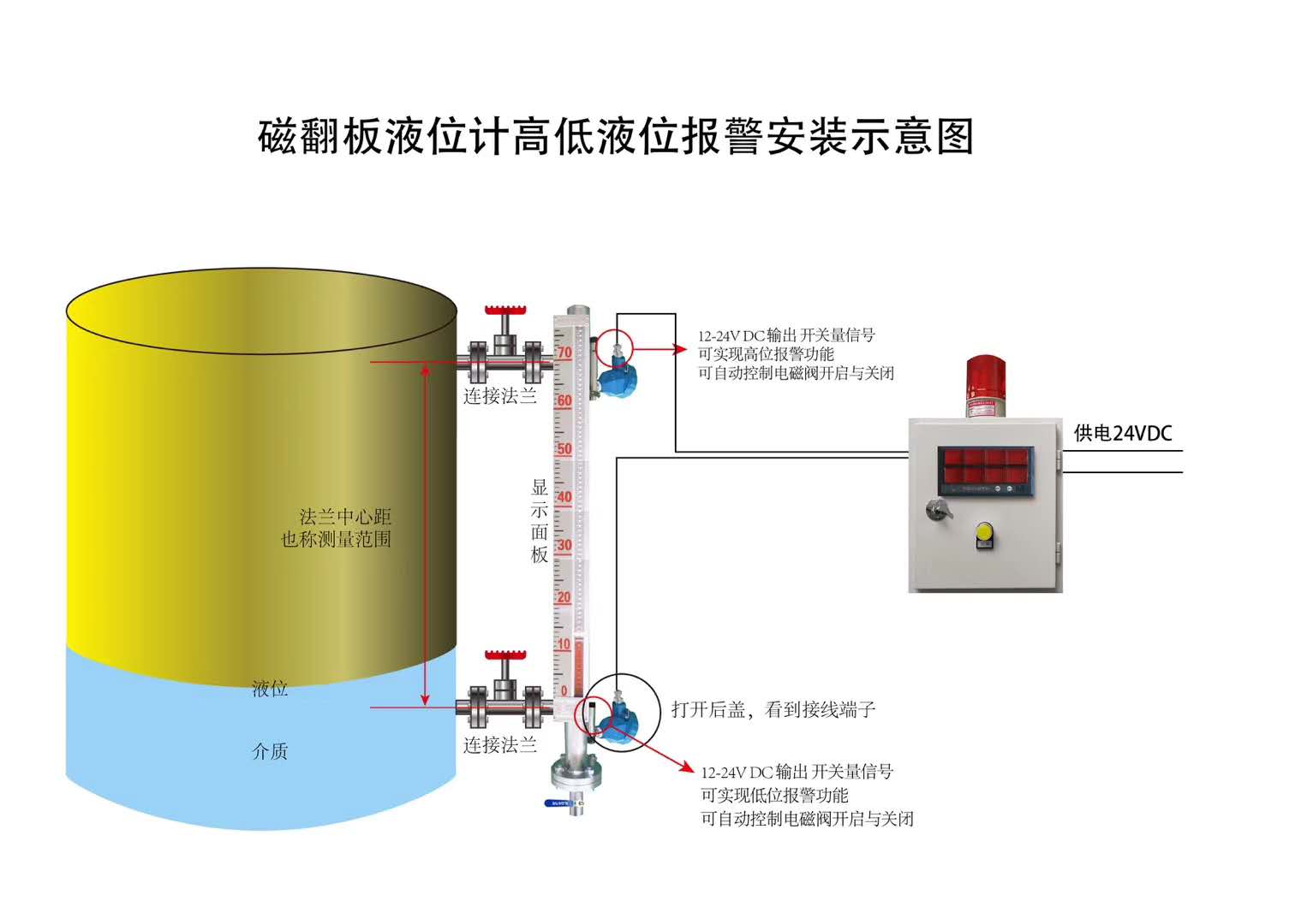 液位计声光报警器